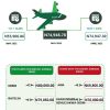 Air travel fares report. Credit: NBS